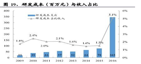 中軟國際（00354.HK） 誰說軟件外包公司不賺錢？解析其價值增長邏輯