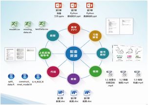 大數(shù)據(jù)實驗室解決方案 賦能數(shù)據(jù)科學與大數(shù)據(jù)技術本科教學與開發(fā)