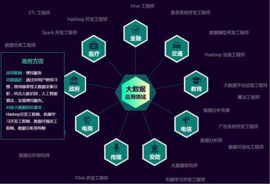 數據科學與大數據技術專業全解析