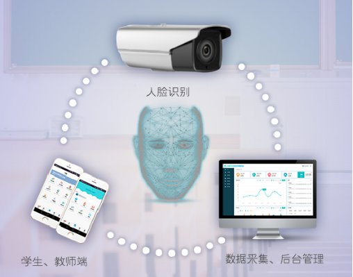 人臉識別技術賦能智慧校園安防系統——解放號人臉識別設備應用與實踐