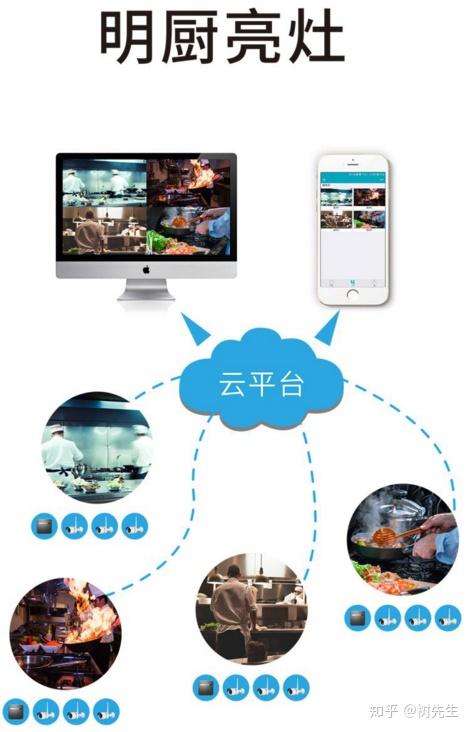 萬維人臉識別在食品安全領域的應用與設備解析